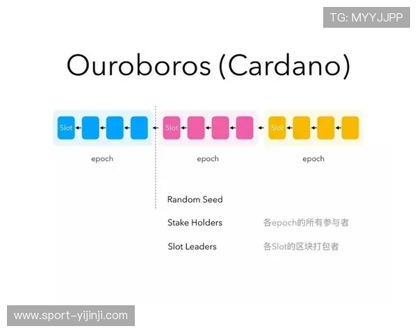 当前周期区块链技术应用于报名抽签环节 彻底解决了过程透明度争议